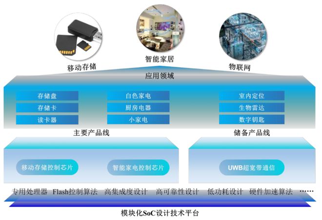 新加坡籍两兄弟谋划IPO!公司净利下滑,研发投入比不上同行,销售费却大方多了!