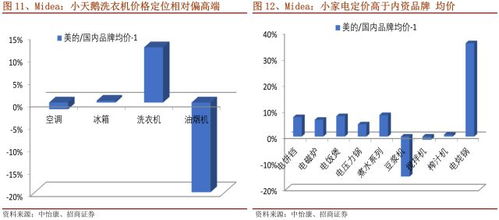 招商家电 美的集团000333 产品领先 ,功在不舍